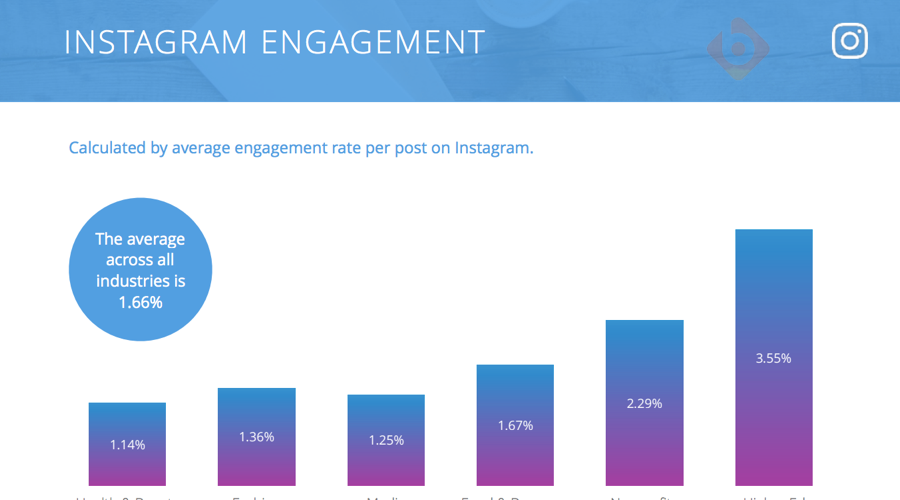 How to Maximize Your Instagram Sales With Help From Third Platforms